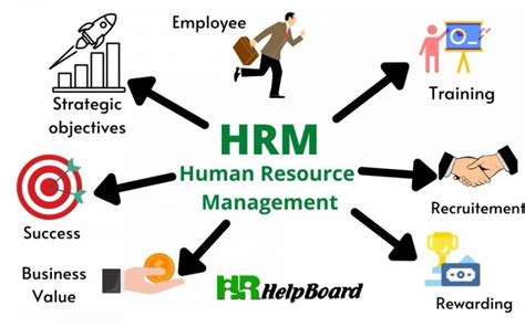 Human Resource Management Hrm Definition Meaning