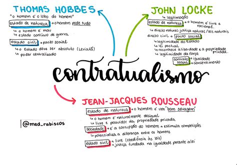 Mapa Mental Contratualismo Mapas Mentais