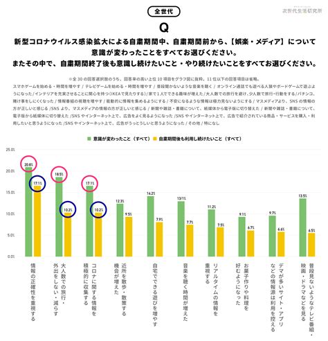 コロナ禍で、消費者の「オンラインショッピング」と「動画配信サービス」・「料理系アプリ」の需要が増加。 withコロナにおける日本人の消費意識とメディア行動の変化を調査 株式会社サイバーエージェント