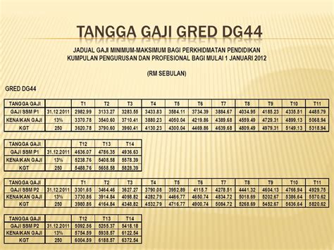 Menteri pendayagunaan aparatur negara dan reformasi birokrasi (panrb) tjahjo. saiful D Riverian: Carta Aliran GAJI SSM BARU Guru-Guru ...