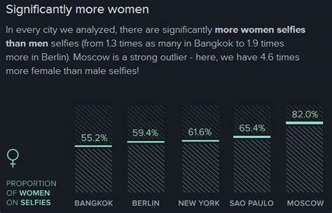 The Surprising Sociology Of Selfies The Washington Post