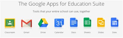 As a google for education premier partner, rm can make your school's journey to google simple. Google Apps