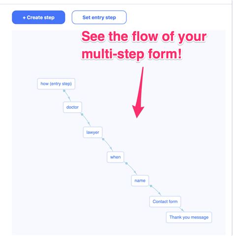 How To Create Multi Step Forms In Wordpress 2020 Guide