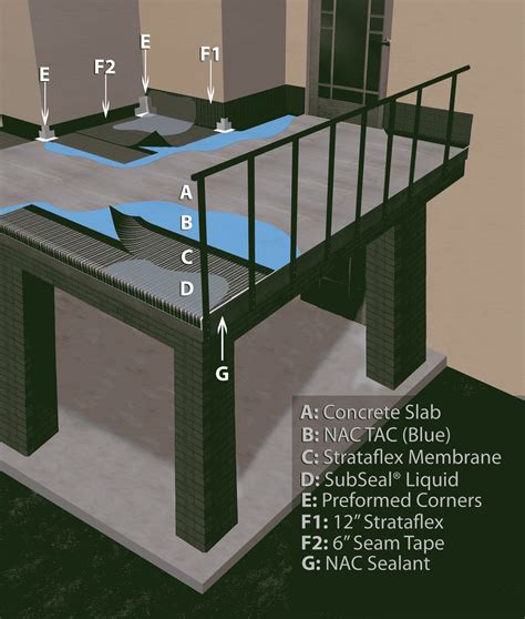 Waterproof Membrane Concrete Decks Concrete Deck Deck Outdoor Deck