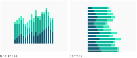 What To Consider When Creating Stacked Column Charts