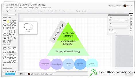 Processon Web Visio To Create Diagrams And Inforgraphics Techblogcorner®