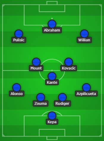 Get the latest transfer news and rumours from the world of football. Chelsea Predicted line up vs West Ham: Starting 11!