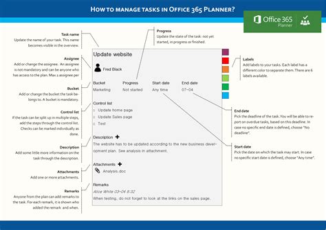 Office 365 planner is available with any enterprise office 365 subscription. The Hidden Gem in Office 365: Planner - European ...