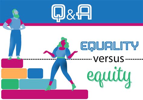What Is The Difference Between Equality And Equity Engineer Inclusion