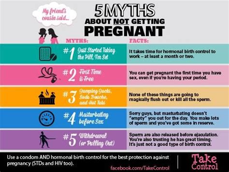 Five Myths About Not Getting Pregnant Lets Talk About Sex Free