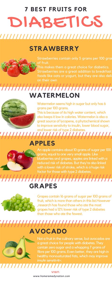 Our first ever allrecipes gardening guide gives you tips and advice to get you started. 7 Best fruits for Diabetics. | Best fruits for diabetics ...