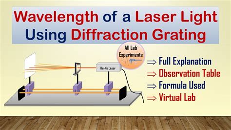 Wavelength Of He Ne Laser Diffraction Grating Full Experiment Youtube
