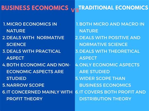 Difference Between Business Economics And Economics Business And