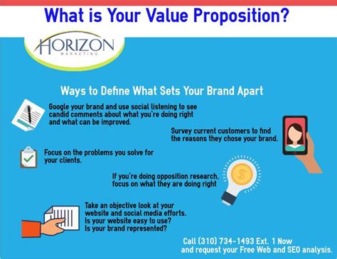 Infographic Whats Your Value Proposition Horizon Marketing
