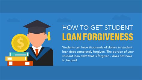 Student Loan Forgiveness If You Work For A Nonprofit Studentqw