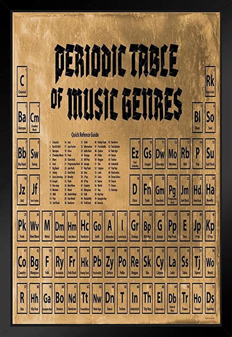 Home Décor Home And Garden Periodic Table Of Music Genres Vintage