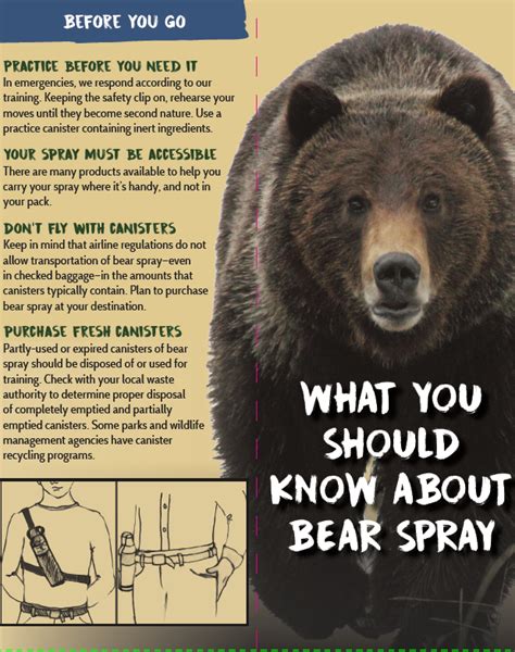 Education Materials Interagency Grizzly Bear Committee