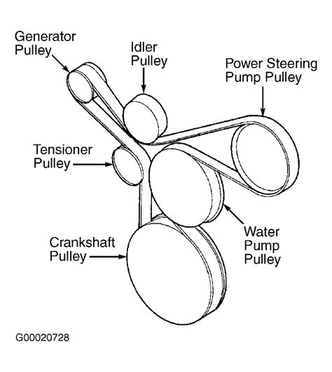 Diagram 2001 Jeep Wrangler Serpentine Belt Diagram Mydiagramonline