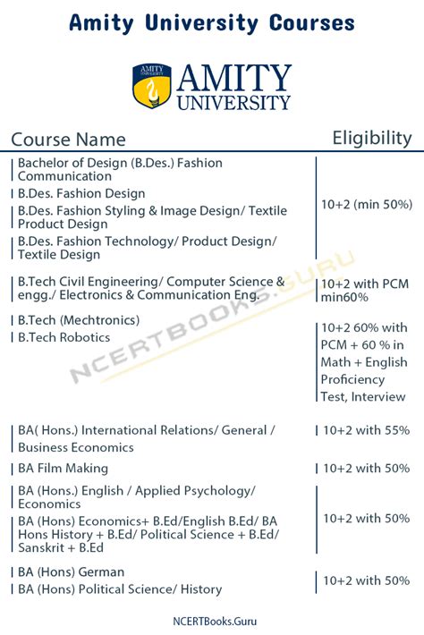 Amity University Courses And Fee Structure Eligibility Admission 2022