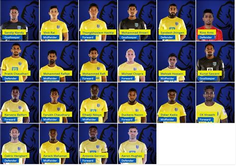 Kerala blasters fc is an indian professional association football club that competes in the indian super league, the top tier of indian football. When will the ISL Kerala Blasters football team be played?
