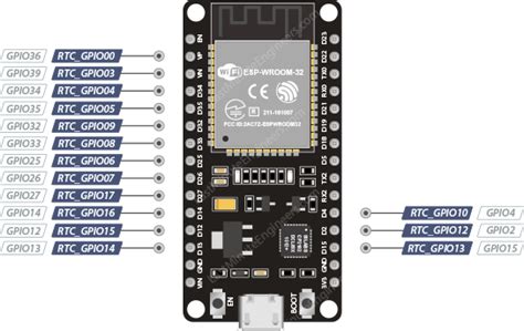 Esp32 Pinout Reference Last Minute Engineers