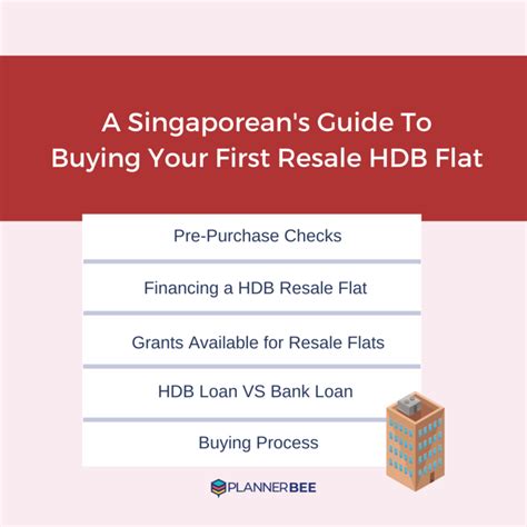 A Singaporeans Guide To Buying Your First Resale Hdb Flat Planner Bee