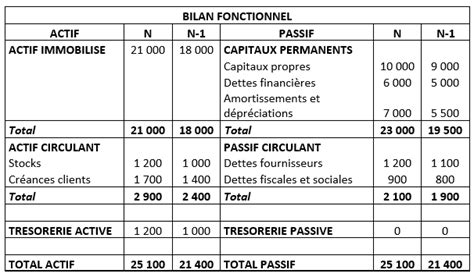 Trésorerie Caf Cash Flow Pour Mieux Comprendre Ces Concepts Le