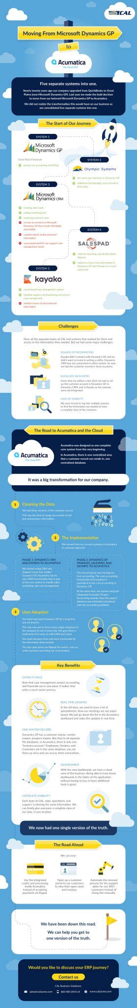 Moving From Microsoft Dynamics Gp To Acumatica Cloud Erp