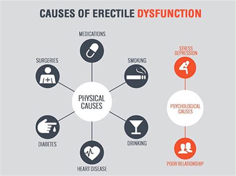psychological causes of erectile dysfunction ed is it all in your head andy garland