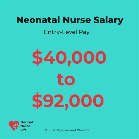 Neonatal Nurse Salary Earn Stable Income 60k 110k Y