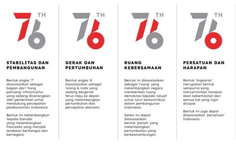 Filosofi Logo Hut Ke 77 Ri Maknanya Sangat Mendalam Photos