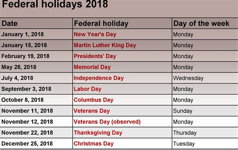 United States Federal Holidays Calendar Holiday Calendar Holiday Day