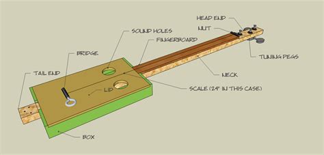 How To Build A Simple Cigar Box Guitar Cigar Box Guitar Plans Cigar