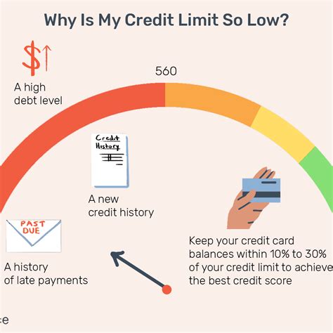 When you provide collateral to a creditor, you provide them with a guarantee that they will get their money back. Can You Increase Your Limit On A Secured Credit Card ...