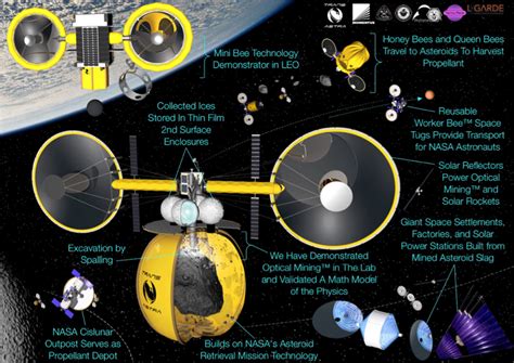 Robotic Asteroid Mining Spacecraft Wins A Grant From Nasa Universe Today
