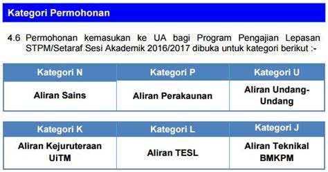 Semaksyarat.info is 6 years 2 months old. The EdVisor Malaysia: Permohonan UPUOnline | Permohonan ...
