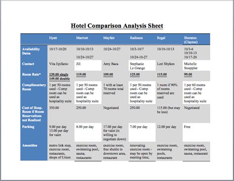 comparative analysis template   elsevier