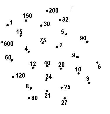 Free, dot to dot printables and connect the dots puzzles are fun for kids! Make A Connect-The-Dots Puzzle