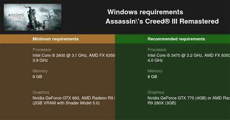 Assassin S Creed III Remastered System Requirements Can I Run