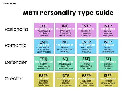 Personalities Types Personality Types Infp Personalit