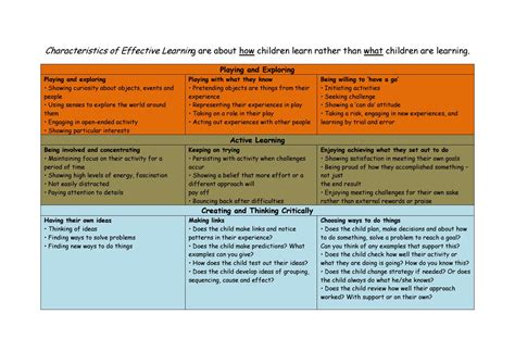 Characteristics of Effective Learning by Ullswater ...