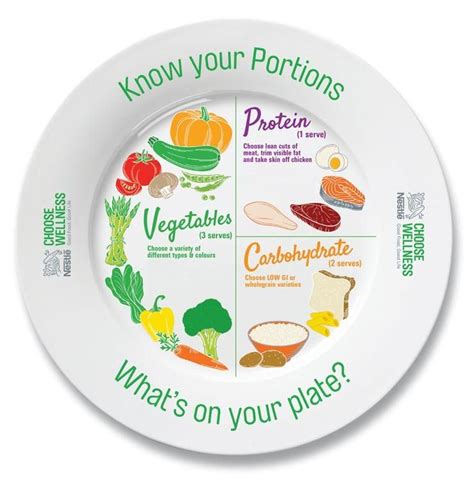 Pin By Joyce On PL Healthplate Portion Plate Perfect Portions Food