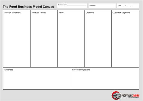 Download My Food Business Model Canvas With Template