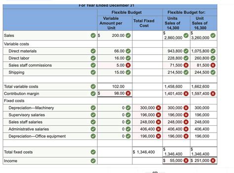 Solved Please correct what I got wrong. Phoenix Company | Chegg.com