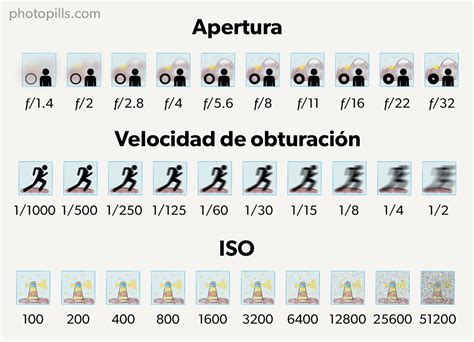 la guía definitiva para exponer correctamente tus fotos ¡siempre photopills exposure