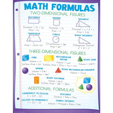 Math Basics Poster Set Tcrp130 Teacher Created Resources
