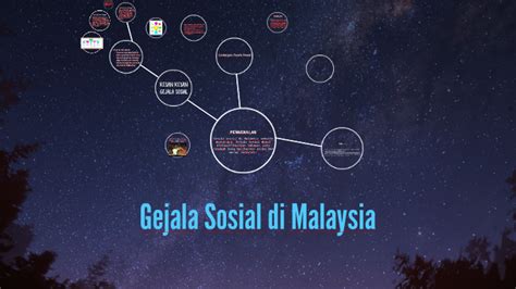Fenomena ini berpunca daripada pelbagai faktor. Gejala Sosial di Malaysia by Isaac Loo