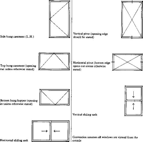 How To Draw A Window Opening Adelaidadowker
