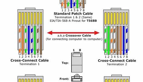 Cat 5 Wiring Diagram Diagrams Schematics Inside Ethernet | Ethernet