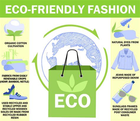 Eco Friendly And Ethical Clothing Brands Best Design Idea